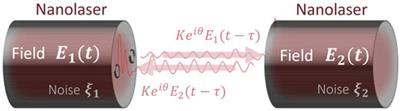 Spontaneous emission noise resilience of coupled nanolasers